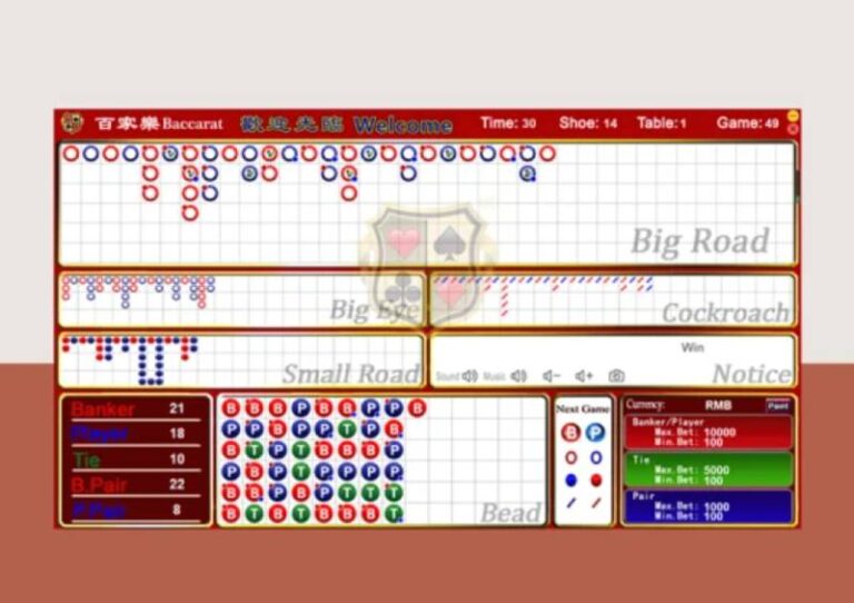 Mẹo Soi Cầu Baccarat – Bí Quyết Đọc Cầu Chuẩn Xác Như Cao Thủ 1 Meo Soi Cau Baccarat – Bi Quyet Doc Cau Chuan Xac Nhu Cao Thu